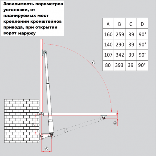 ФУРНИТЕХ PKM C-05 Комплект автоматики для распашных ворот 5